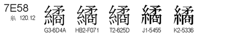 U+7E58